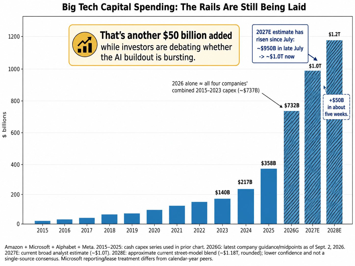 2026 AI capex Sept